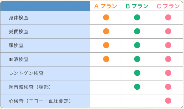 健診プラン一覧